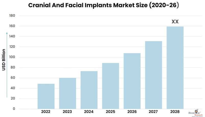 Cranial-And-Facial-Implants-Market-Insights